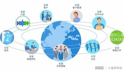 企業為什么要用客戶管理軟件？解析軟件與信息服務的雙重價值